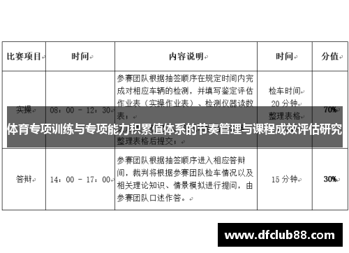 体育专项训练与专项能力积累值体系的节奏管理与课程成效评估研究