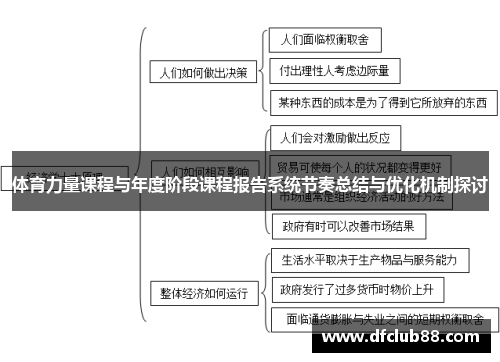 体育力量课程与年度阶段课程报告系统节奏总结与优化机制探讨