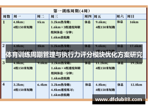 体育训练周期管理与执行力评分模块优化方案研究