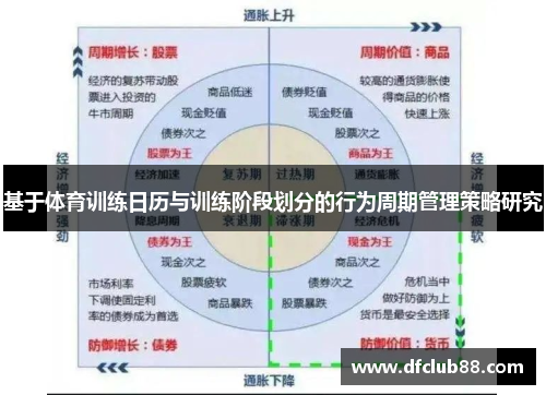 基于体育训练日历与训练阶段划分的行为周期管理策略研究
