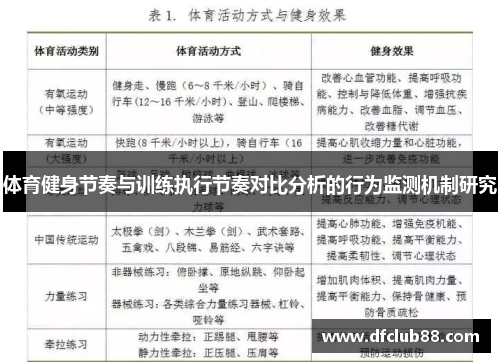 体育健身节奏与训练执行节奏对比分析的行为监测机制研究