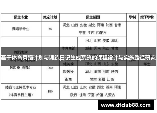 基于体育舞蹈计划与训练日记生成系统的课程设计与实施路径研究