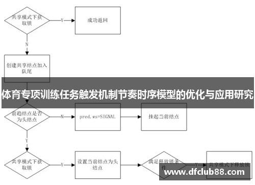 体育专项训练任务触发机制节奏时序模型的优化与应用研究