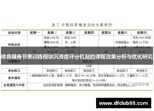 体育健身节奏训练模块沉浸度评分机制的课程效果分析与优化研究