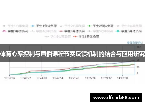 体育心率控制与直播课程节奏反馈机制的结合与应用研究