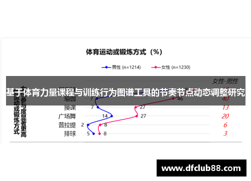 基于体育力量课程与训练行为图谱工具的节奏节点动态调整研究